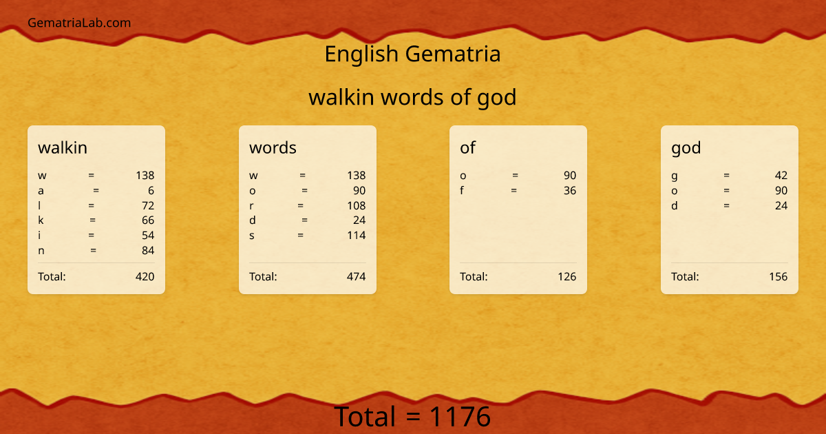 walkin words of god in english Gematria